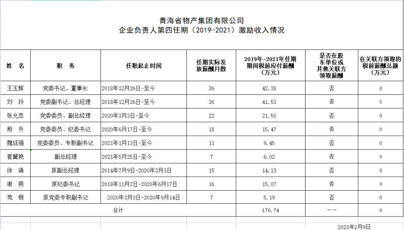 LEJING SPORTS 企业负责人第四任期（2019-2021）激励收入情况